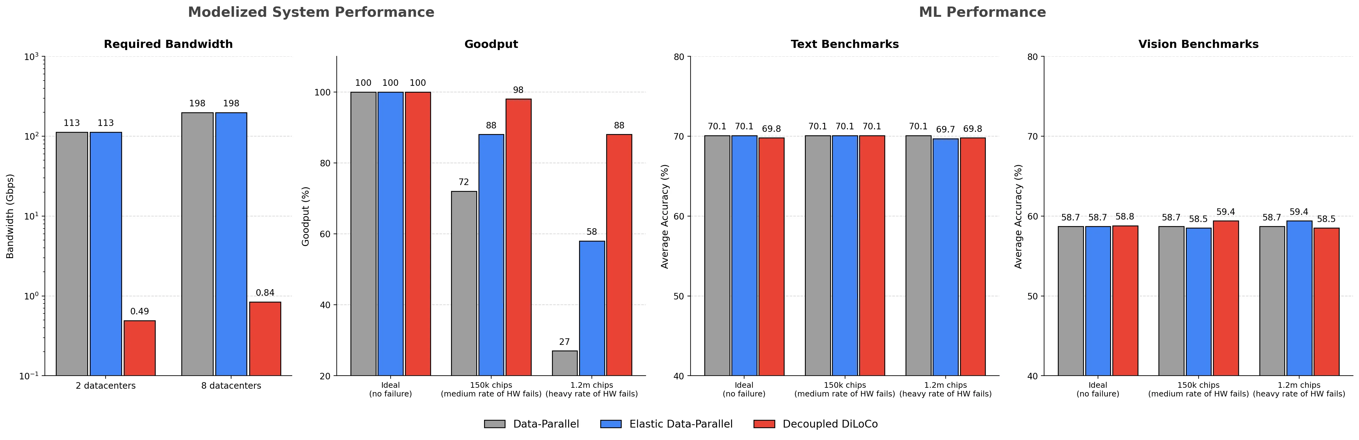 Hardware Failures Resilience