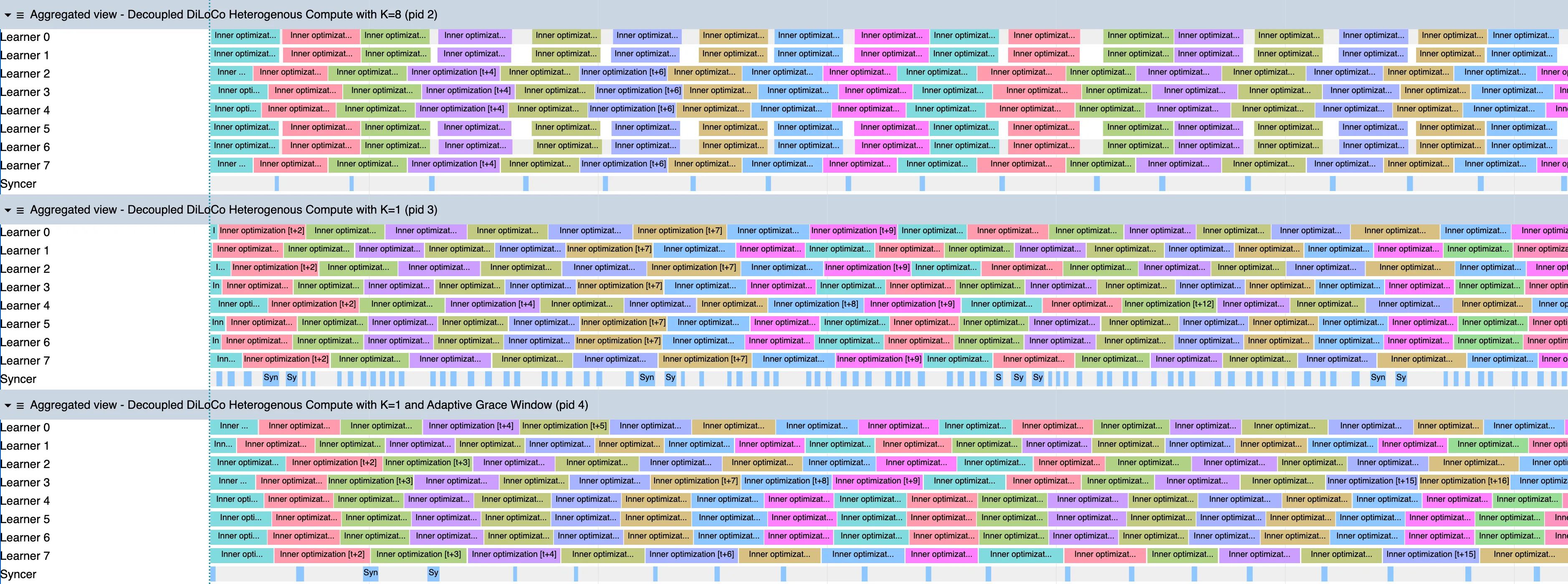 Heterogeneous XProf