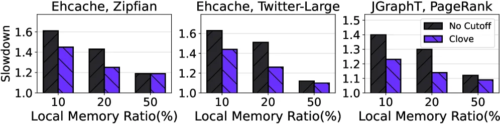 热度阈值策略