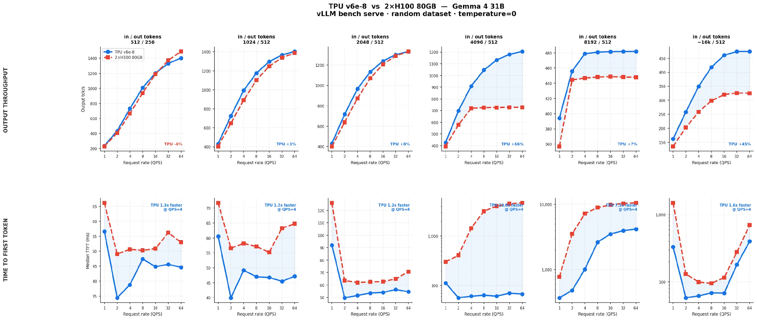 Inference Cost