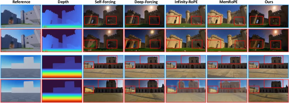 Integration with in-house game engine on loop-closure paths (blue: first visit; red: return); castle scene (top) and forest scene built from texture atlas (bottom)