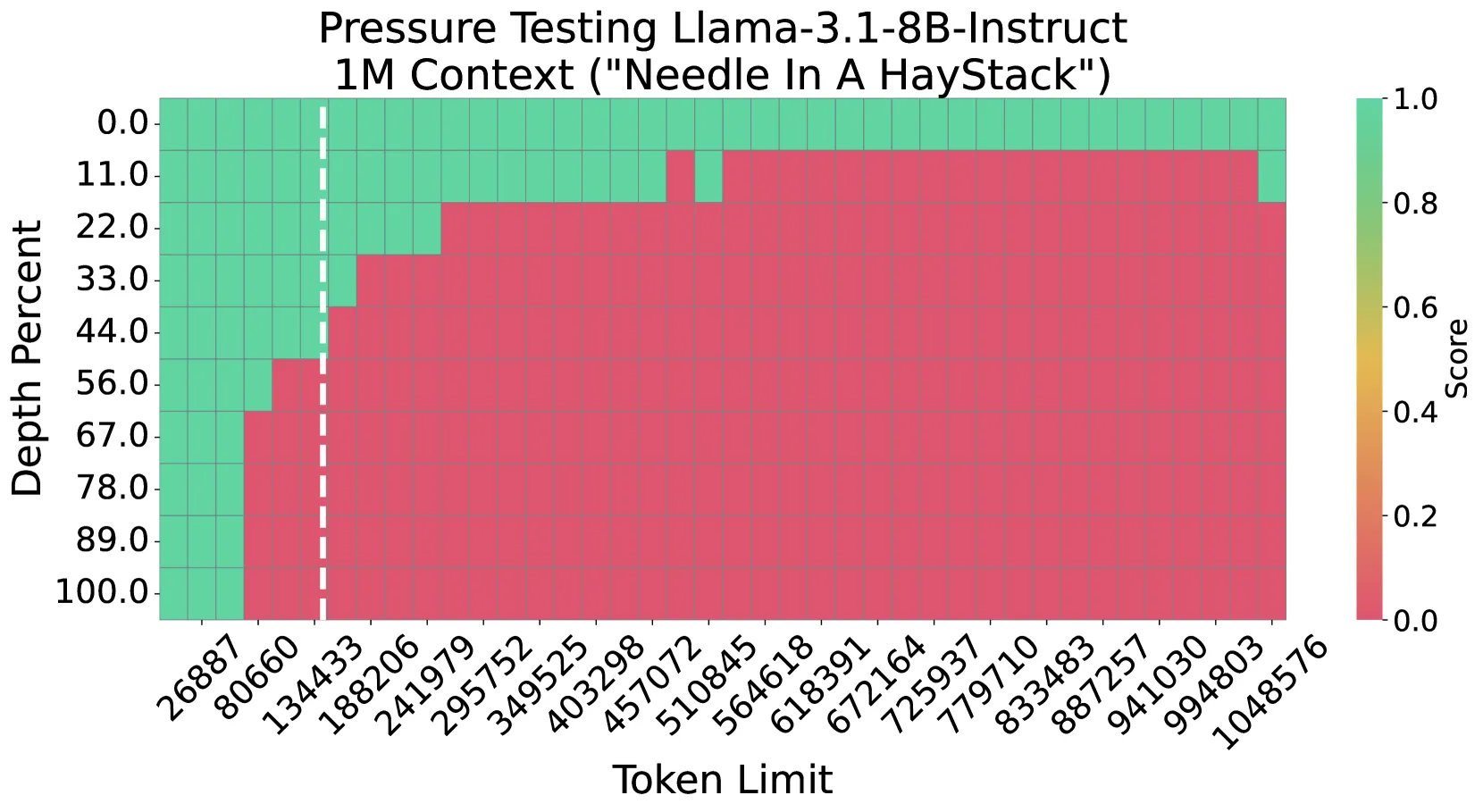 Llama-3.1 基线