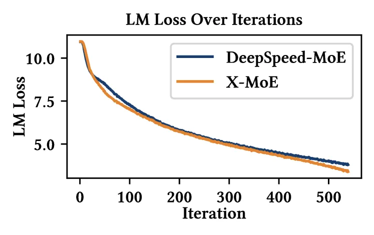 Loss Validation