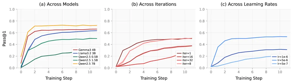 Math Training