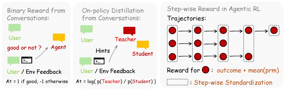 Method Overview