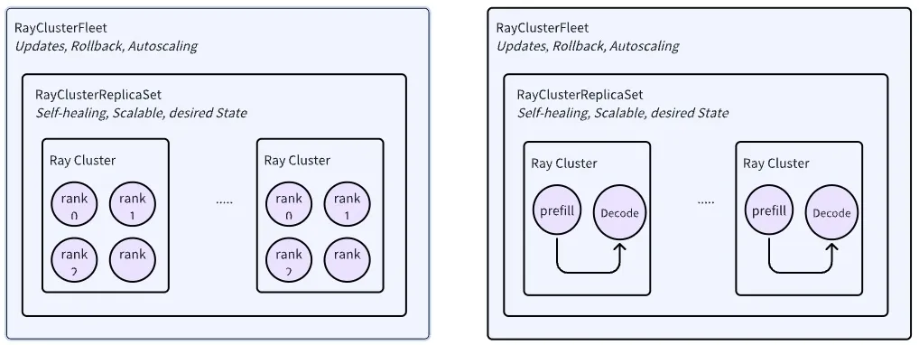 Mix-Grain Multi-Node Inference Orchestration