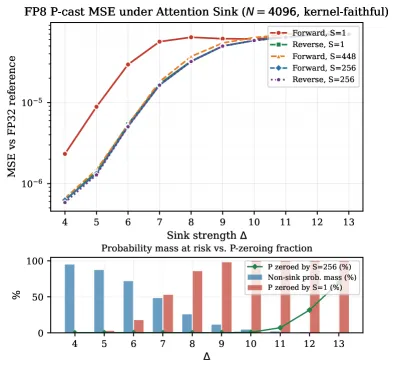 MSE vs Sink Strength