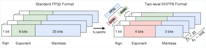 MXFP8数据格式