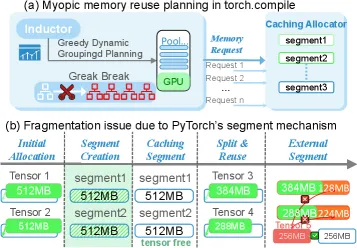 Myopic Planning Fragment