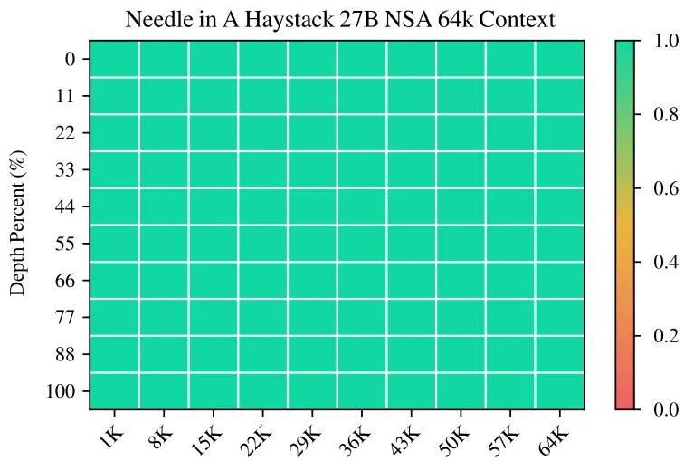 Needle-in-a-Haystack