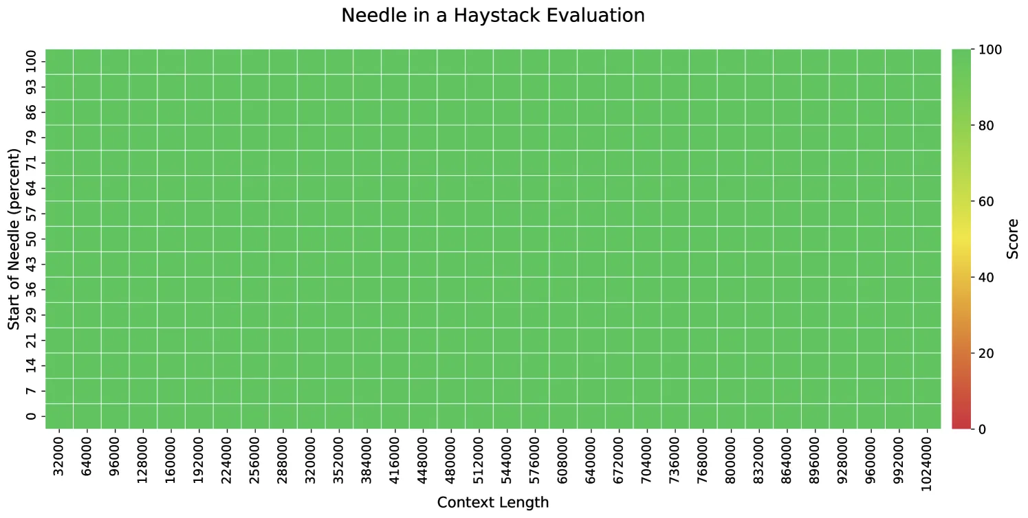 Needle-in-a-Haystack测试
