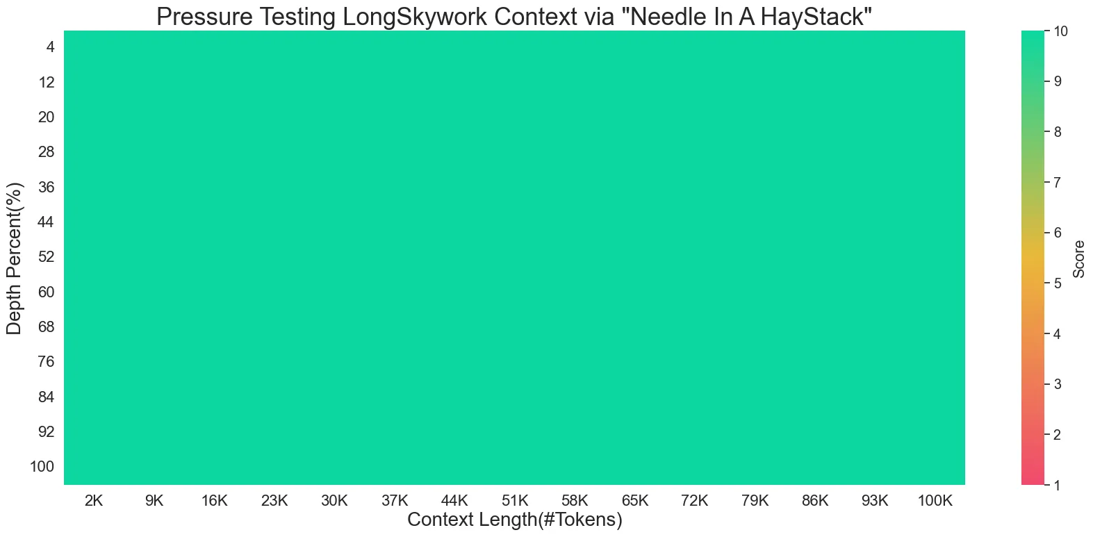 Needle Test