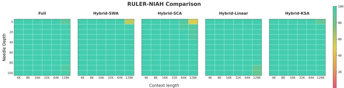 NIAH 128K 检索结果