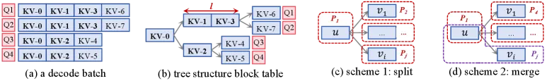 Pack Scheduler Workflow