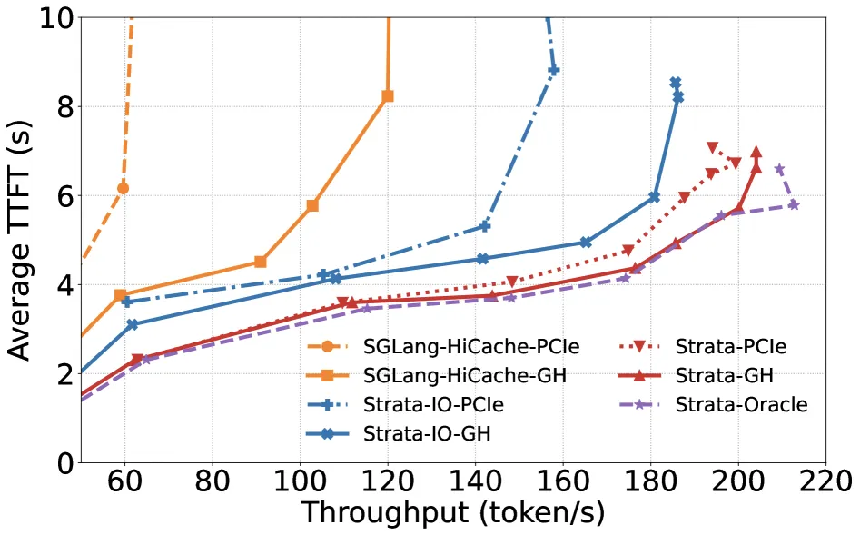 PCIe vs Grace-Hopper