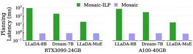 Planning Latency