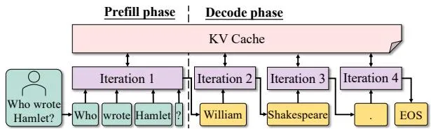 Prefill和Decode阶段