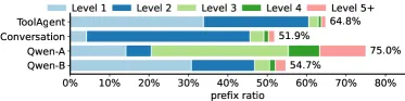 Prefix Ratio
