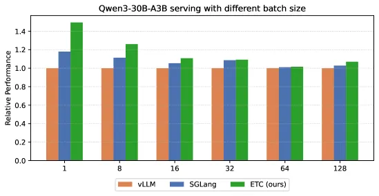 Raw Kernel 30B