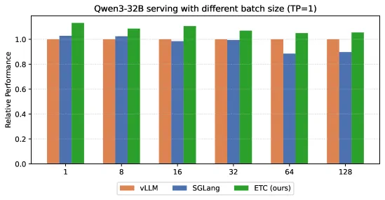 Raw Kernel 32B