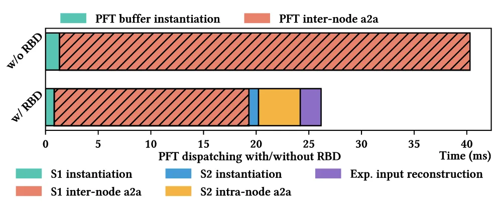 RBD Breakdown