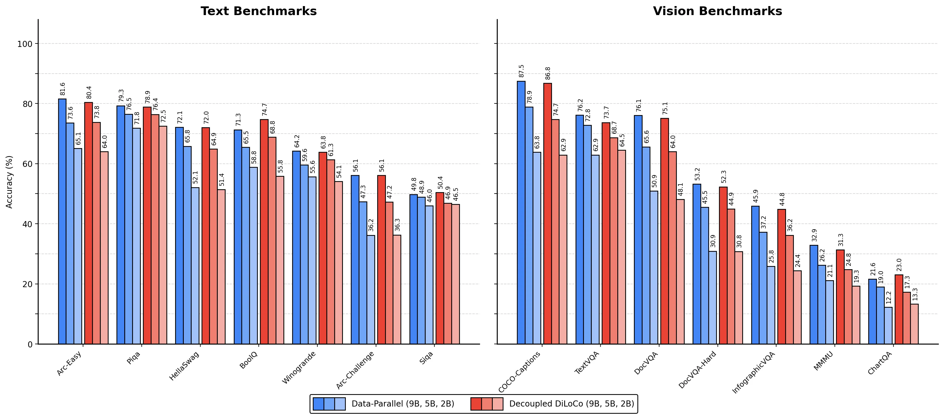 Scaling Results