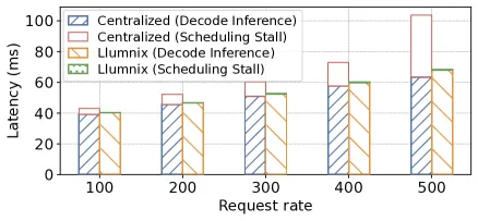 Scheduling Scalability