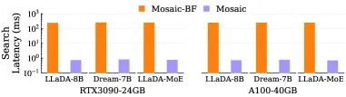 Search Latency