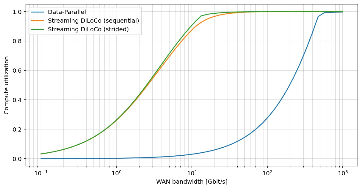 Sequential vs Strided Bandwidth