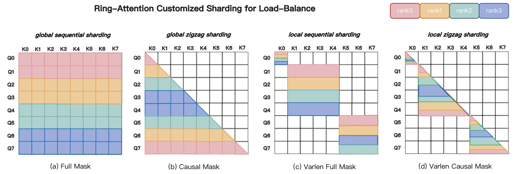 Slice Parallelism