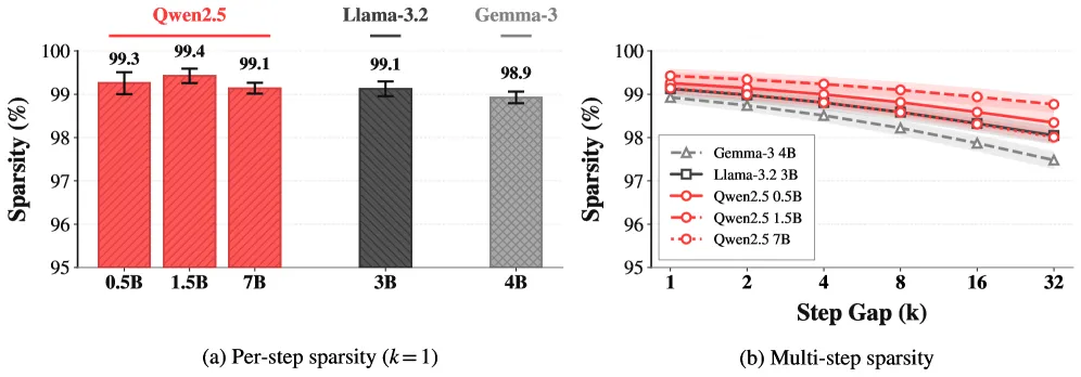 Sparsity Overview