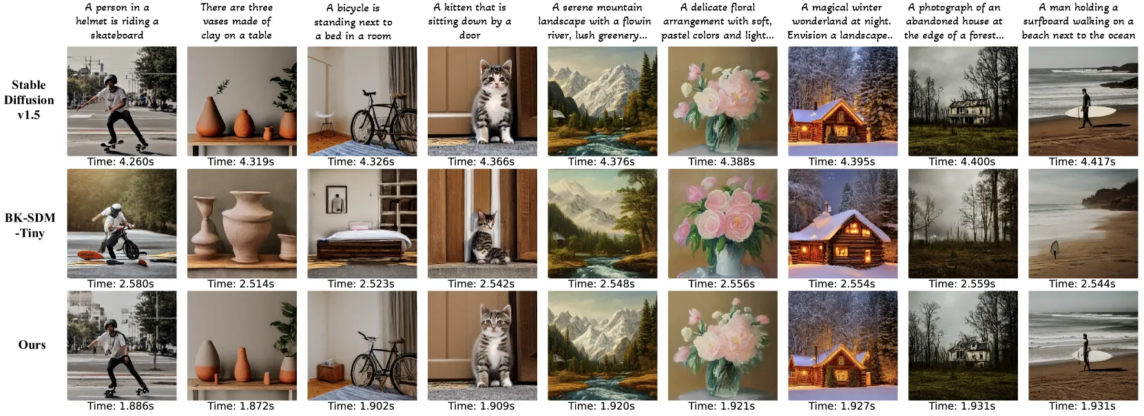 Stable Diffusion对比