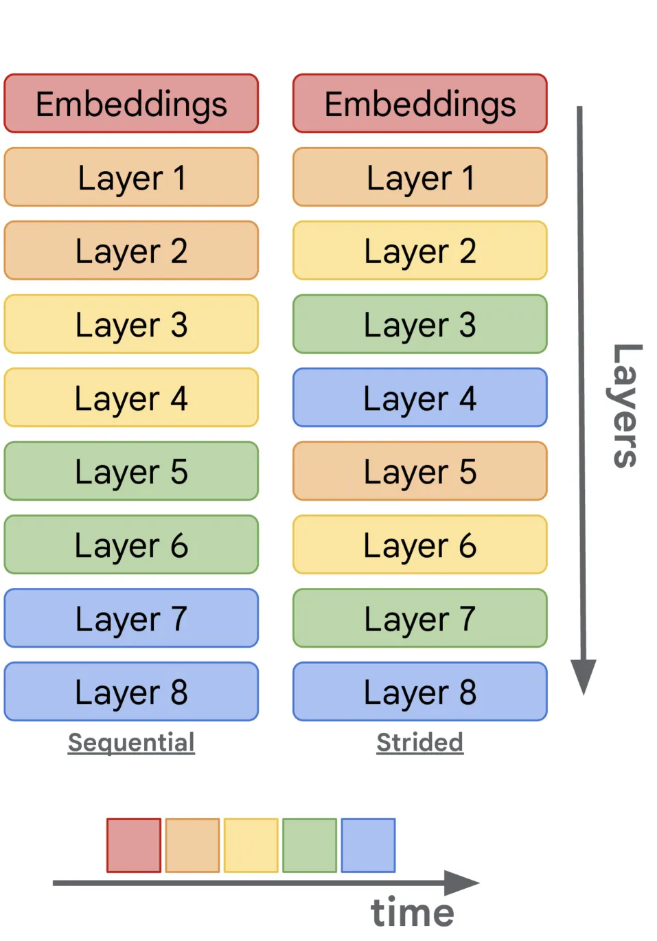Streaming Pattern
