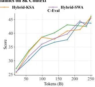 SWA(token 级)vs SCA(chunk 级)边界对比