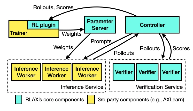 System Architecture