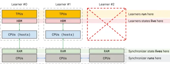 System Architecture