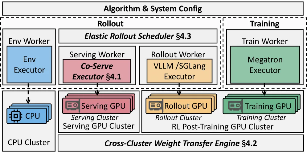 System Architecture