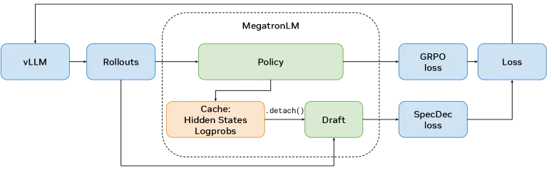 System Overview