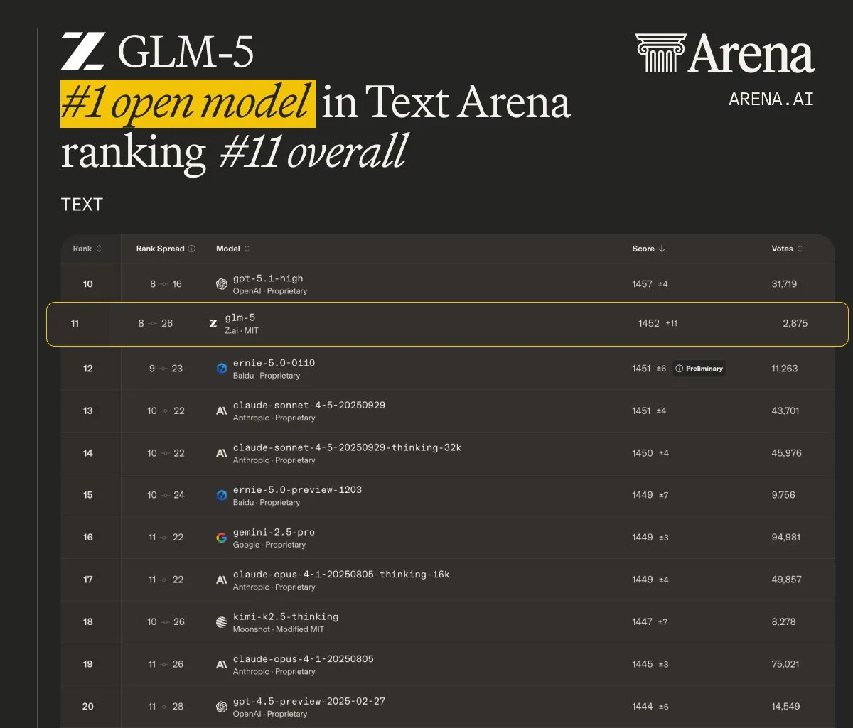Text Arena
