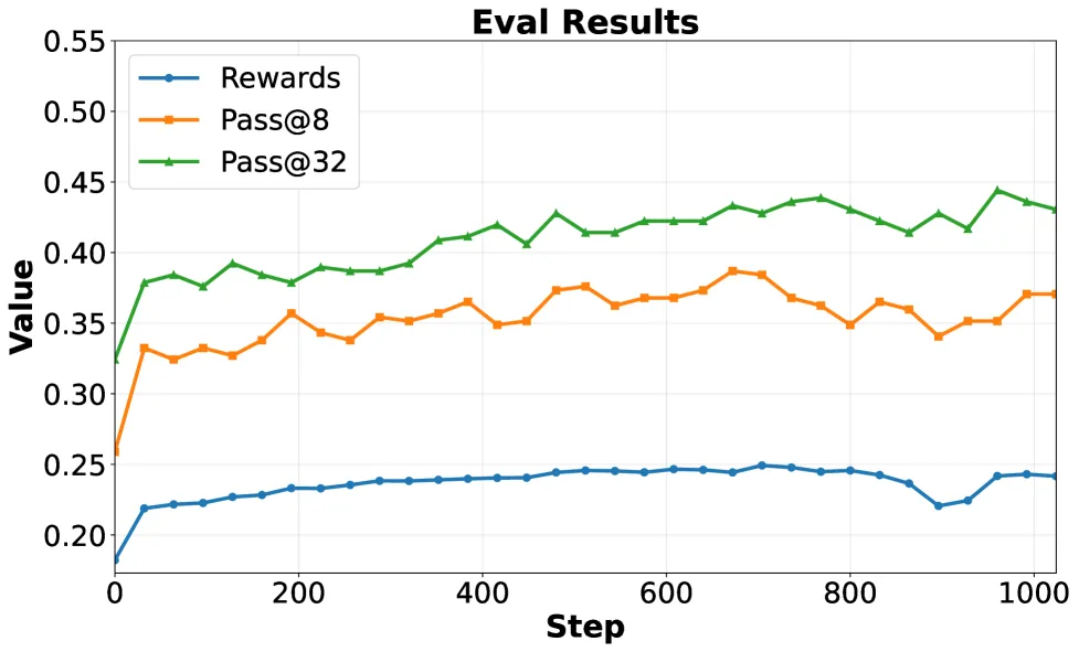 TPU Scalability