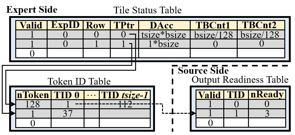 Token Tracker Architecture