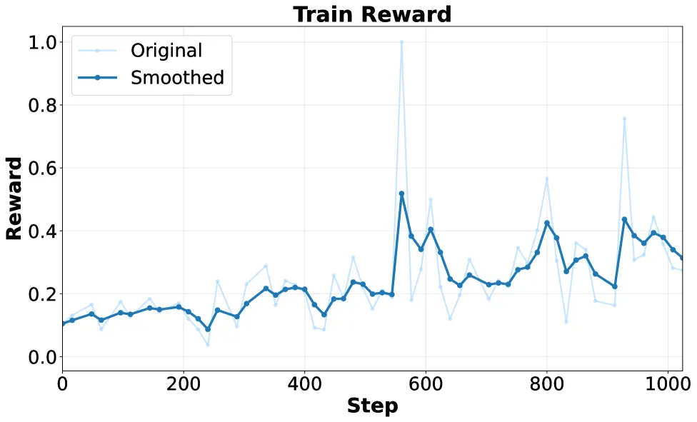 Training Rewards
