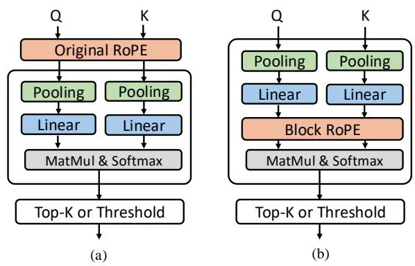RoPE 设计对比