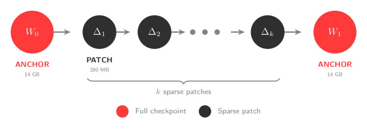 Upload Sizes