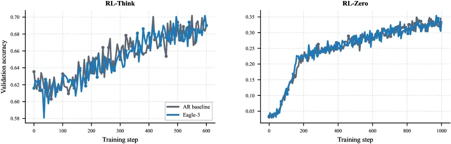 Validation Accuracy