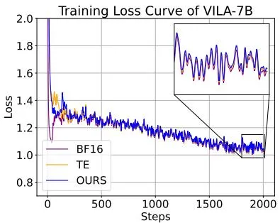 VILA SFT训练曲线