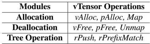 vTensor设计