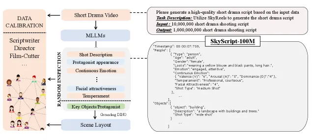 Figure 1: SkyScript-100M 概览