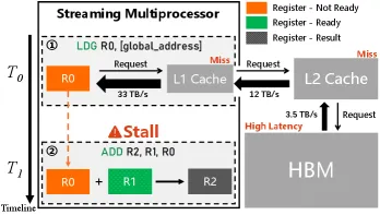 Stall Long Scoreboard事件示意图