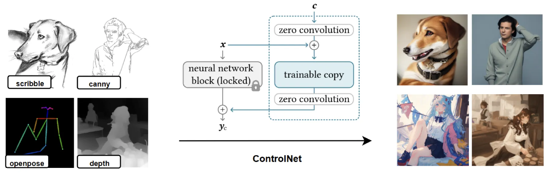 ControlNet